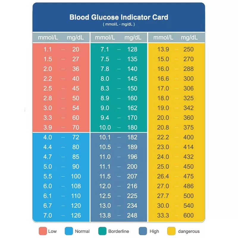 Teststrimler for glukosemåler