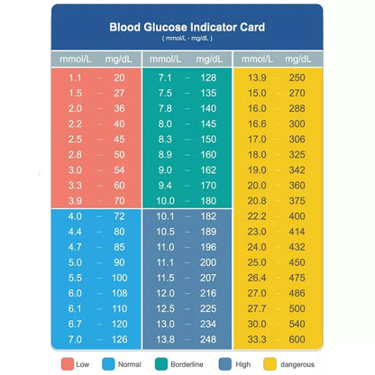 Teststrimler for glukosemåler